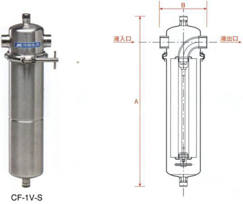 JNC單芯不銹鋼過濾器CF-1V-S